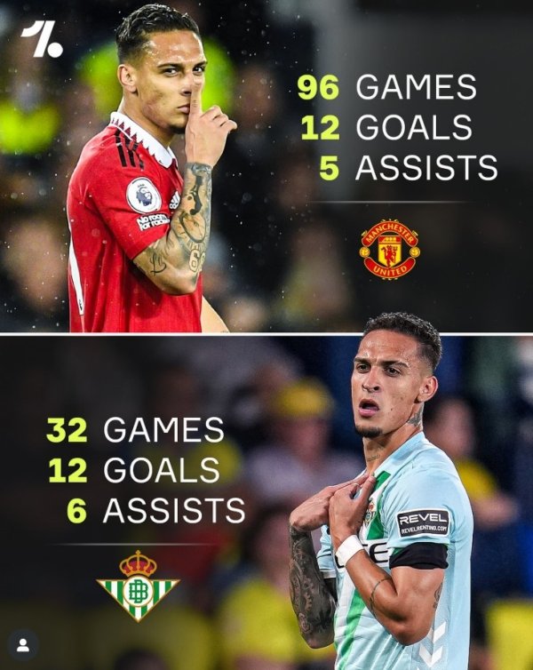 蜕变，安东尼效力贝蒂斯32场加入  18球，已超过曼联生涯96场数据